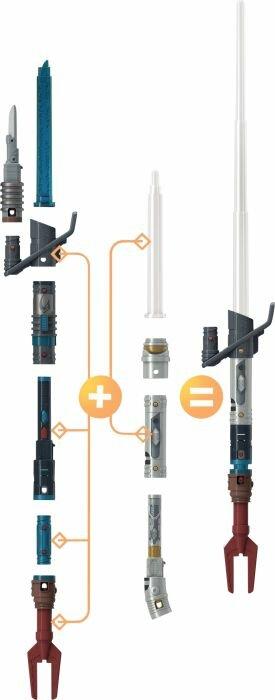 Star Wars Sw Ls Forge Masterworks 3