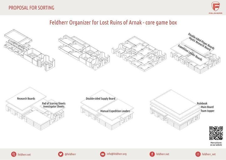 Actual product image Feldherr ORG119 - Organiser for The Lost Ruins of Arnak - Basic Game Box