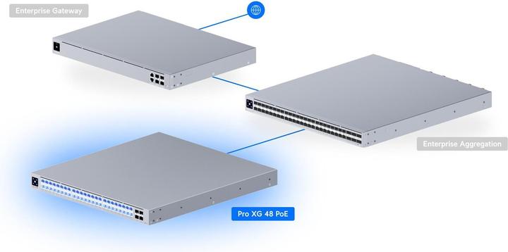 Image du produit Ubiquiti Professionnel, 48 ports (52 Ports)