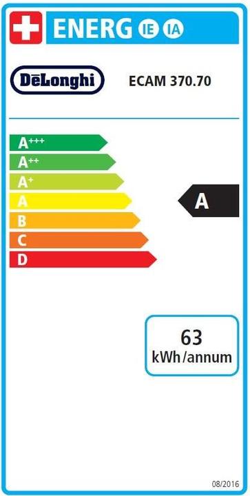 Energie-Label De'Longhi Dinamica Plus