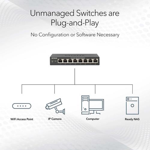 Produktbild Netgear 5-Port 2.5G Unmanaged Switch (5 Ports)