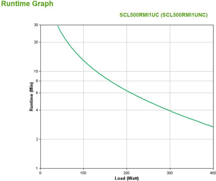 Actual product image APC SCL500RMI1UNC (400 VA, 400 W, Line-interactive UPS)