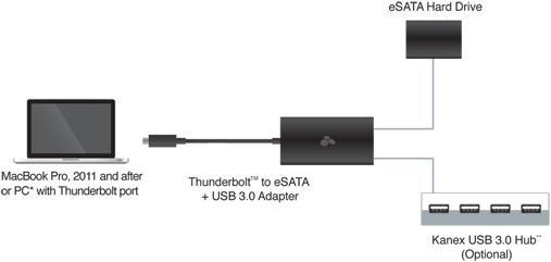 Actual product image Kanex Ktu10
