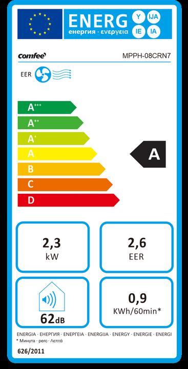 Energy Label Comfee MPPH-08CRN7 (28 m², 8000 BTU/h)