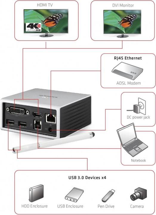 Image du produit Club 3D Csv-3104d (USB-B, 9 Ports)
