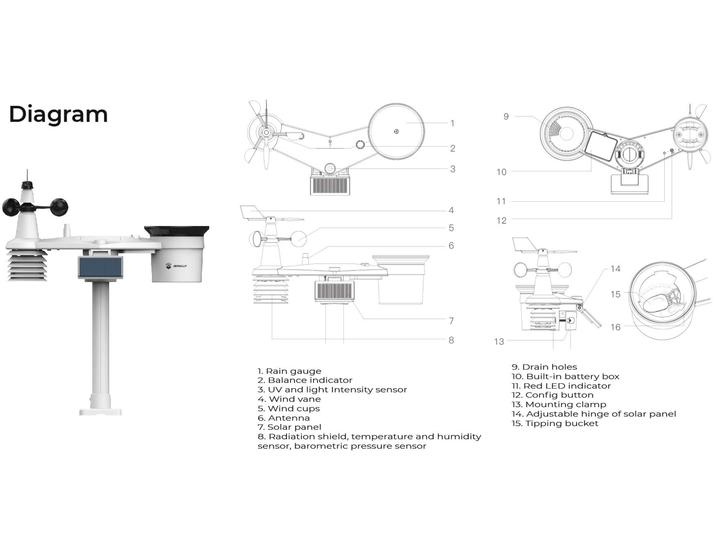 Actual product image Seeed Studio SenseCap S2120 8-in-1 LoRaWAN Weather Station