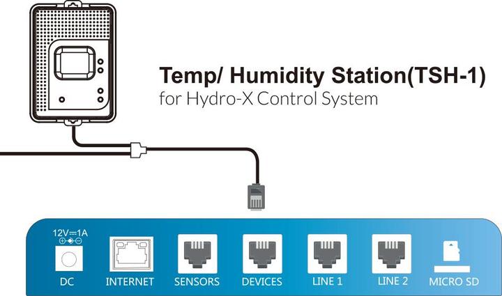 Produktbild Trolmaster Temperatur und Luftfeuchtigkeits Station 0-10V (TSH-1) zu Hydro-X