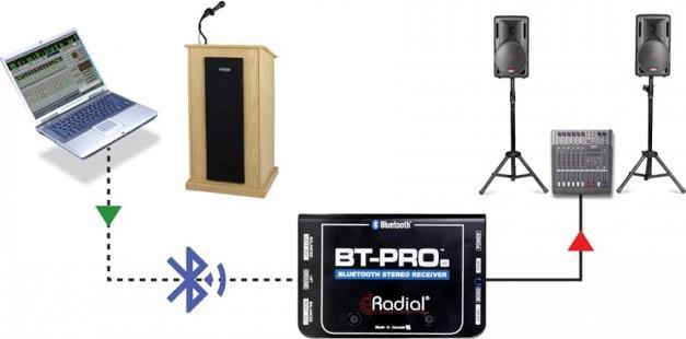 Radial BT-Pro V2 bluetooth DI (Scatola DI)
