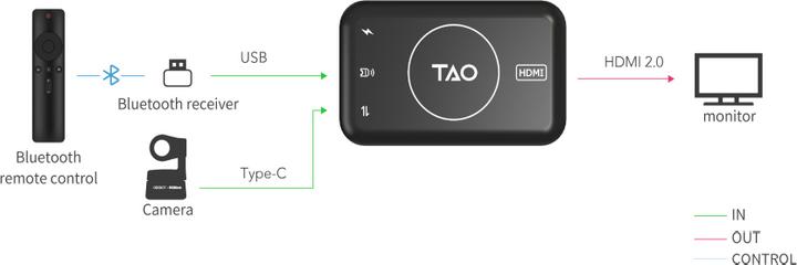Productafbeelding RGBlink TAO 1Tiny
