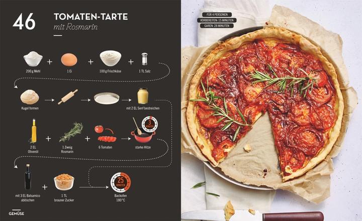 Produktbild Kochen ohne Blabla Low Budget (Deutsch, Anna Austruy, Wiebke Krabbe, 2020)