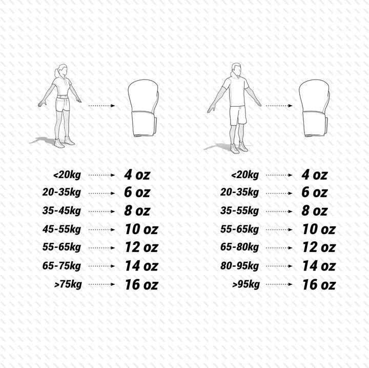 Immagine prodotto Outshock 500 ERGO (10 OZ, 10)