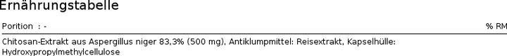 Nährwerte und Zutaten Phytopharma Kitosan Kaps (60 Stück, Kapseln, 55 g)