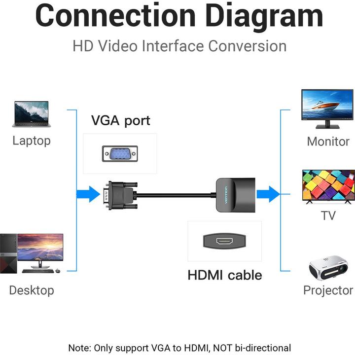 Image du produit Vention Câble convertisseur VGA vers HDMI (Adaptateur jack)