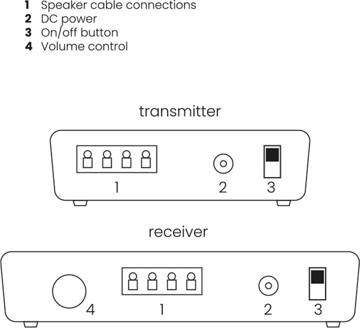Actual product image Marmitek - Speaker Anywhere 650 - Wireless speakers connection (30 m)