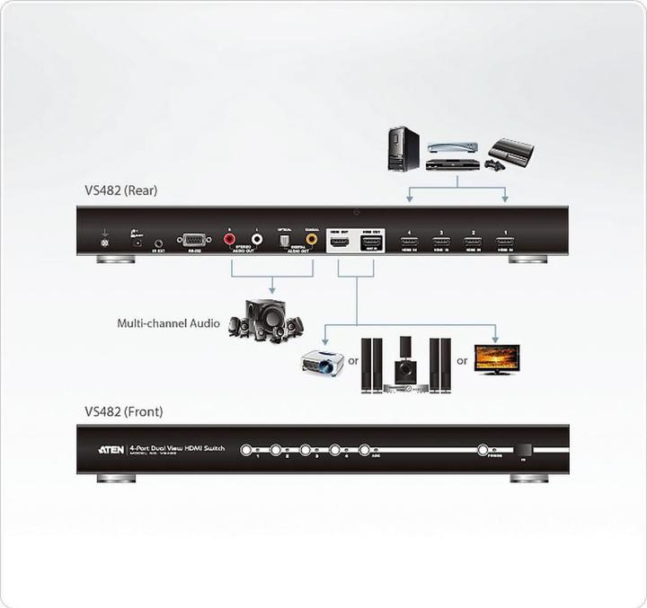 Actual product image Aten VS482 HDMI Switch Dual View,4Ports