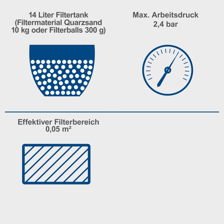Actual product image Scheppach PSFA15 sand filter system