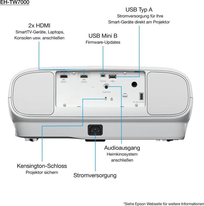 Image du produit Epson EH-TW7000 (4K, 3000 lm, 1.32 - 2.15:1)