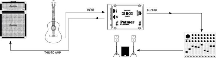 Actual product image Palmer Audio Passive DI Box 1-Channel Pro PAN (DI box)