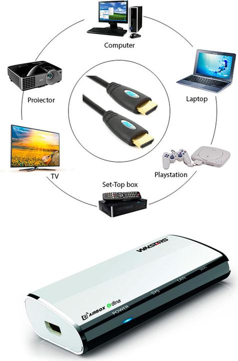 Image du produit PNI Émetteur audio-vidéo sans fil AV601 et RJ45 Airfun et Aircontrol