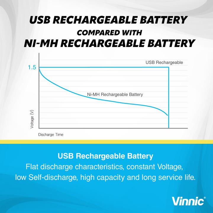 Image du produit Vinnic USB Rech. Batterie (2 pcs, 3000 mAh)