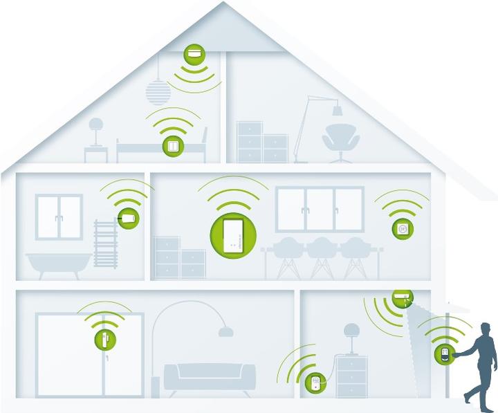 Immagine prodotto Devolo Home Control Rilevatore di movimento
