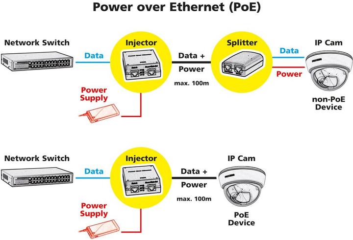 Actual product image Value Gigabit 802.3at, 30W (802.3at (PoE+), 30 W)