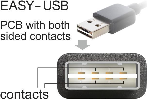 Image du produit Delock Câble USB2.0 Easy A-B : 5m, noir (5 m, USB 2.0)