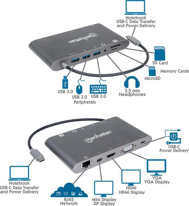 Produktbild Manhattan SuperSpeed USB-C to 7-in-1 Docking Station (Docking Port, 1 Ports)