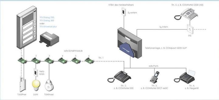 Immagine prodotto Auerswald TFS-Dialog 203 per estensione a/b / 3 pulsanti a campana / alloggiamento slim-line / p... (Cablato)