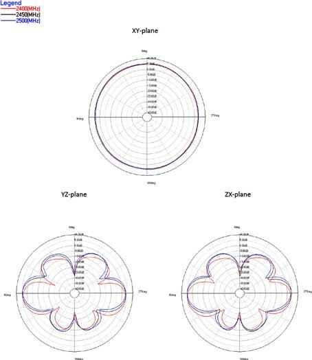 Image du produit Delock 88991 (WiFi)