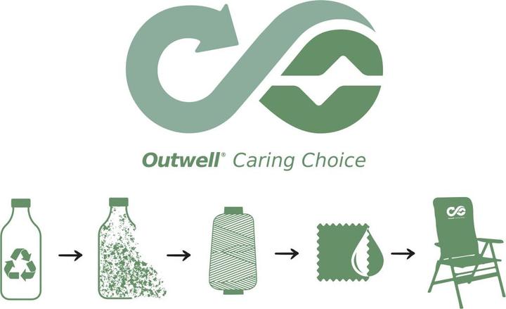 Produktbild Outwell Derwent
