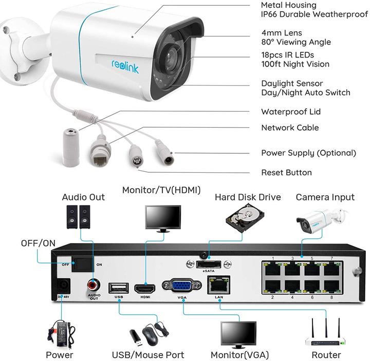 Actual product image Reolink RLK8-810B4-A (3840 x 2160 pixels)
