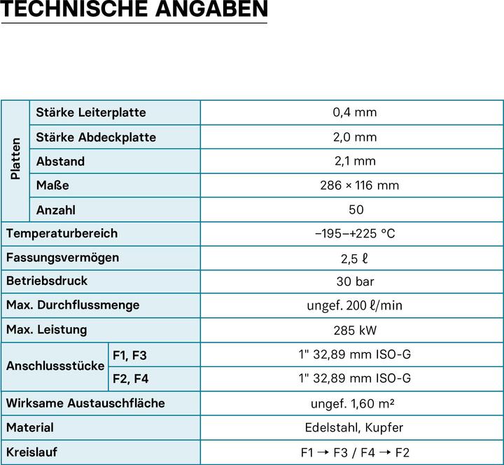 Nährwerte und Zutaten Wiltec Edelstahl Wärmetauscher 50 Platten 285 kW Plattenwärmetauscher Wärmeüberträger