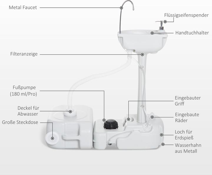 Actual product image Outsunny Camping washbasin with waste water tank (830 mm, 500 mm)