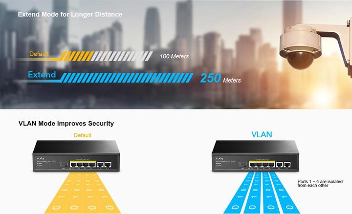 Actual product image Cudy FS1006P network switch Fast Ethernet (10/100) Power over Ethernet (PoE) Black (6 Ports)