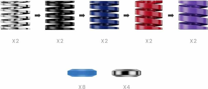 Actual product image Moza CRP2 - Performance Kit (PC)