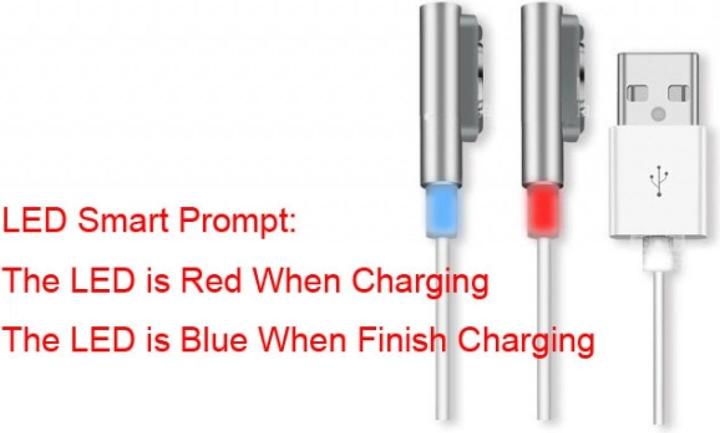 Image du produit PowerGuard Chargeur USB magnétique Sony Xperia Z3 Compact 1m