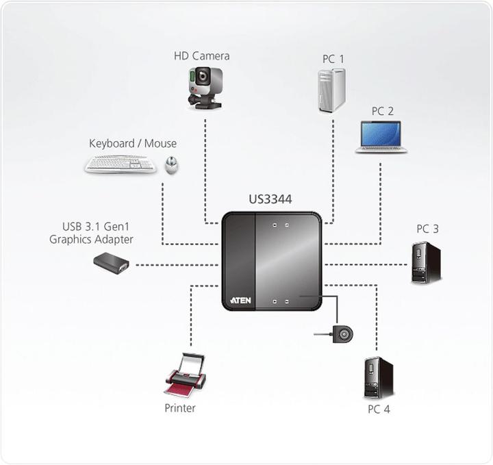 Image du produit Aten US3344 Partage 4 ports USB vers USB-C (USB-A, 8 Ports)