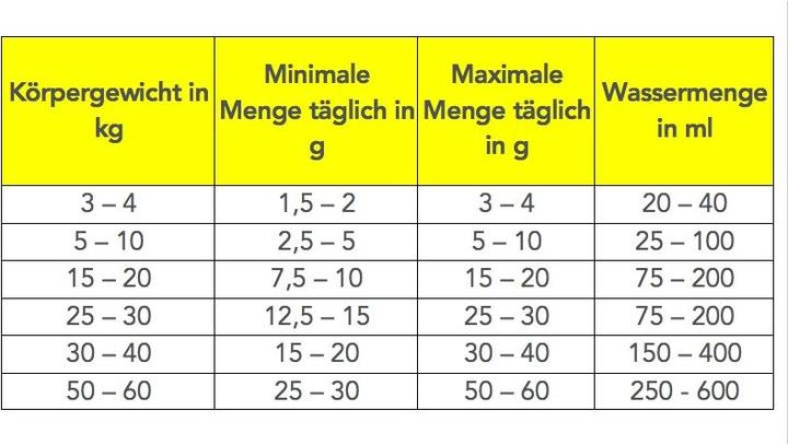 Actual product image Optiballast Enteral Powder Supplementary Feed (Junior, Adult, Senior, 1 pcs., 600 g)
