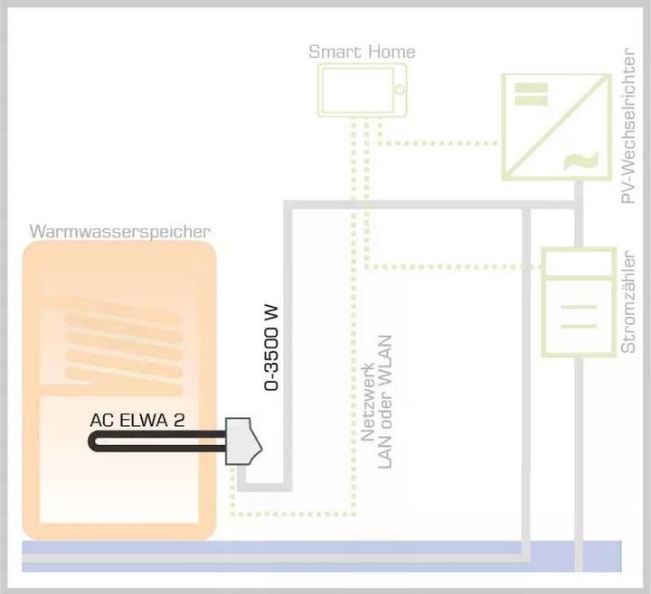 Produktbild my-PV AC Elwa 2 (Solaranlage Montagematerial)