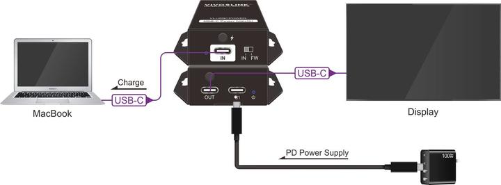 Produktbild Vivolink USB-C Power Injector w/ 100W (100 W)