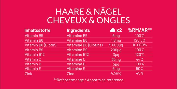 Nährwerte und Zutaten Mium Lab Vitamingummis Haare & Nägel (42 Stück, Gummies, 140 g)