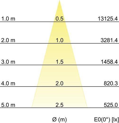 Produktbild Brumberg 12590184 (4075 lm)