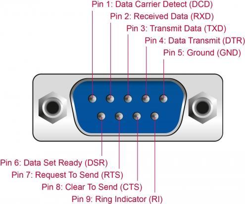 Actual product image Delock Serial adapter
