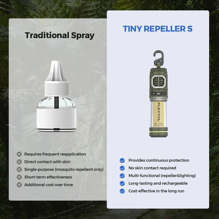Image du produit Flextailgear Tiny Repeller S Sable