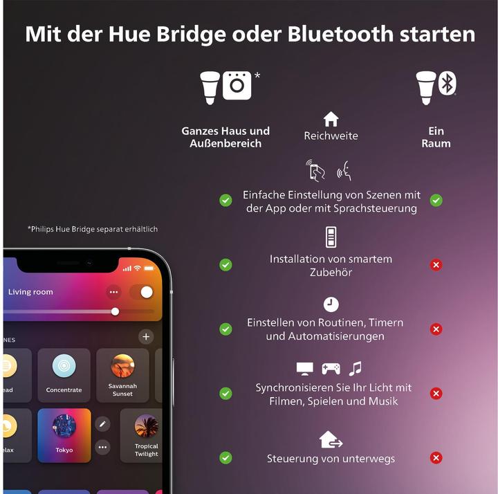 Produktbild Philips Hue Play Gradient (Mehrfarbig, 187.50 cm, Indoor)