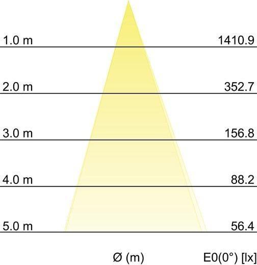 Actual product image Brumberg 60111103 LED floor spotlight 8.4W (740 lm)