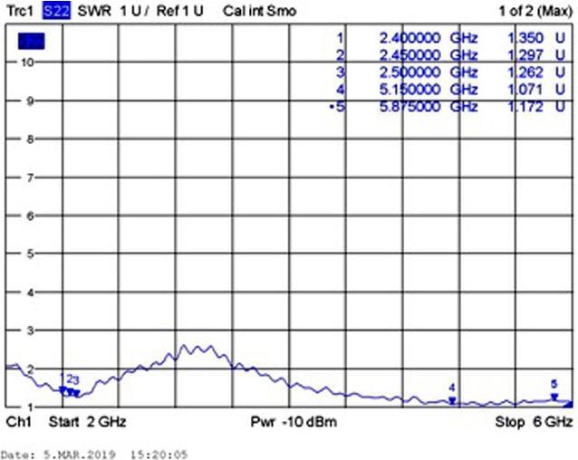 Image du produit Delock Antenne WLAN SMA à coller, 1.2dBi (WiFi)