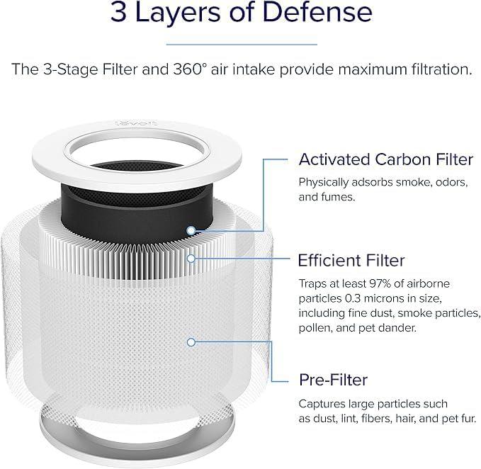 Image du produit Levoit Filtre HEPA standard pour purificateur d'air