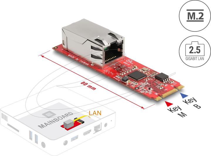 Produktbild Delock Konverter M.2 Key B+M Stecker zu 1 x RJ45 2,5 Gigabit LAN Port horizontal (M.2 Key B, M.2 Key M)